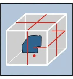 Bosch Linienlaser GLL 3-50, Solo Version, Zubehör, Schutztasche, L-BOXX Einlage -Fortistabila Geschaft punkt und linienlaser kombilaser 287596 czm